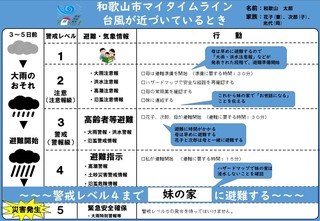 マイタイムライン 台風【例】.jpg